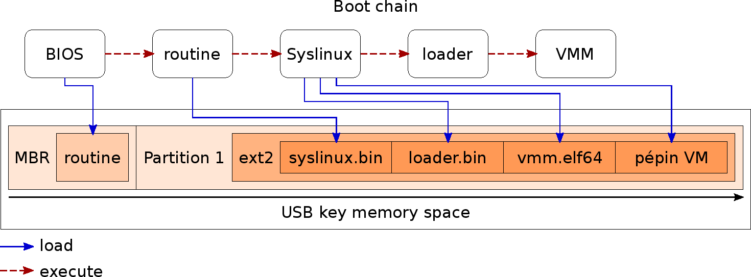 Abyme legacy boot order