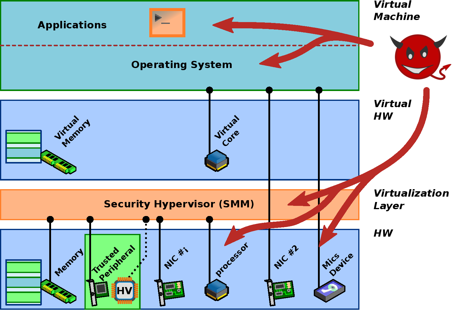CMID++ architecture